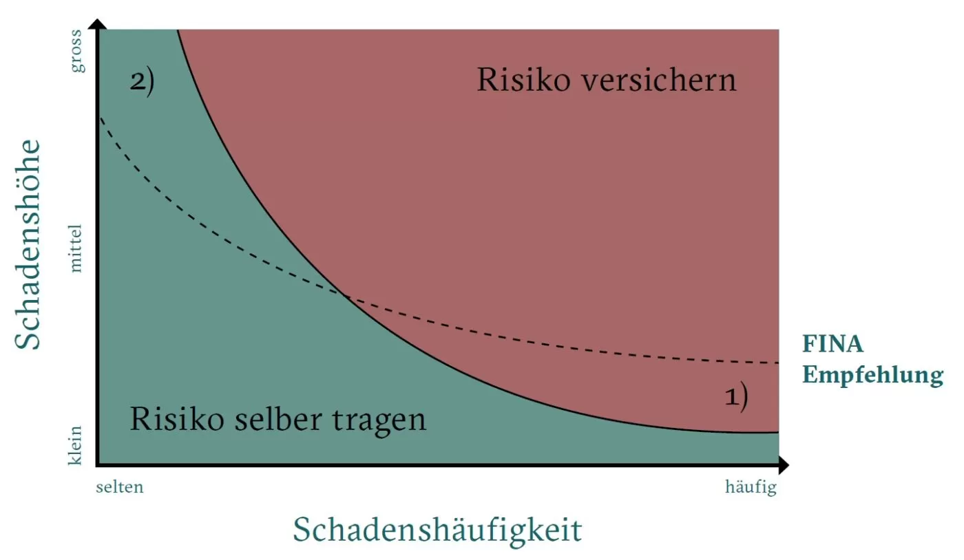 Erdbebenversicherung sinnvoll oder nicht