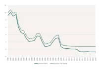 Saronhypothek historische Entwicklung