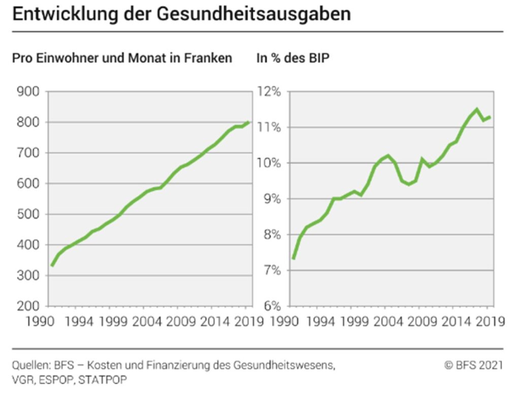  Krankenkassenprämien 2024 - FINA Motiv 