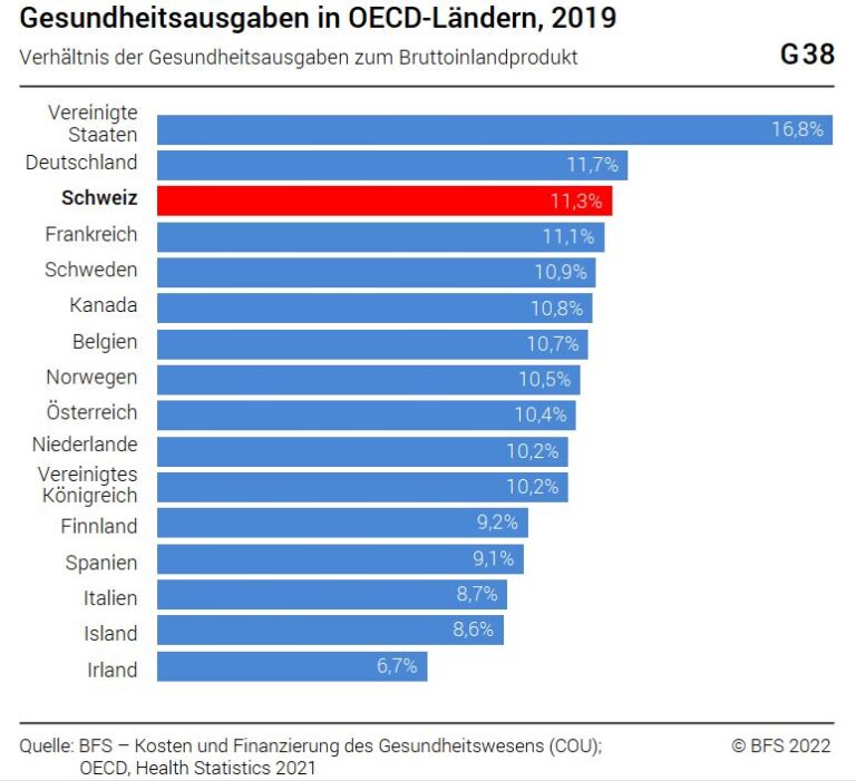 100 Beste Krankenhäuser Deutschlands Krankenkassenprämien 2024 - FINA